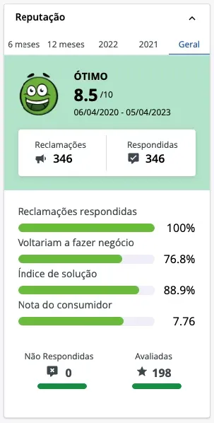 Reclame Aqui - Alura vale a pena?