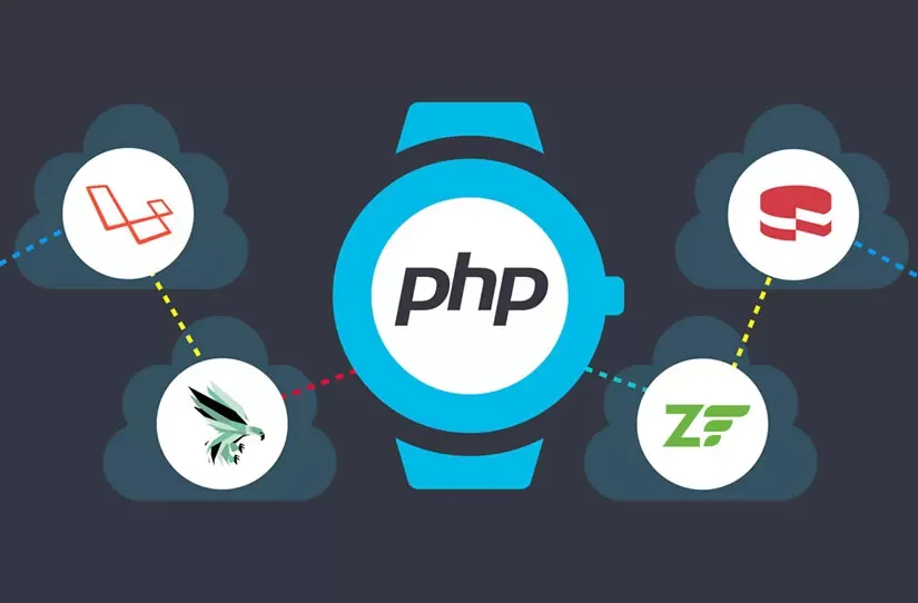 Os 6 Melhores Frameworks PHP Para Programadores Web 2019