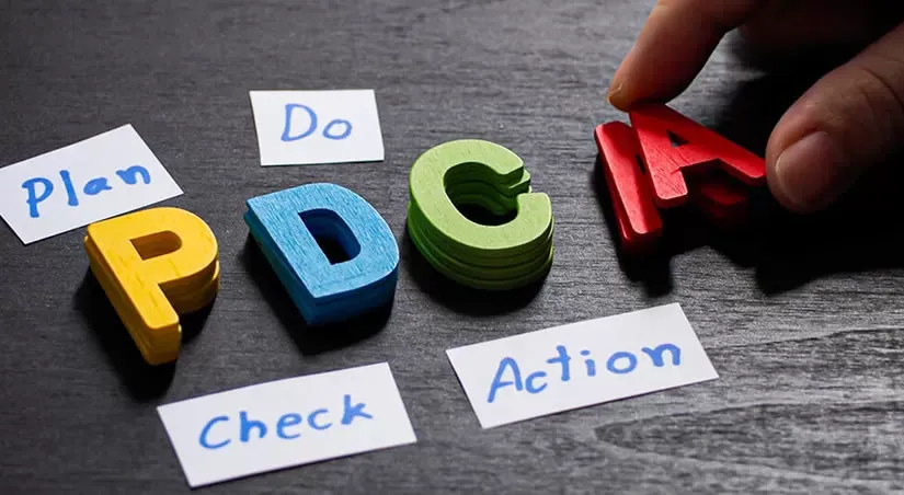Ciclo PDCA
