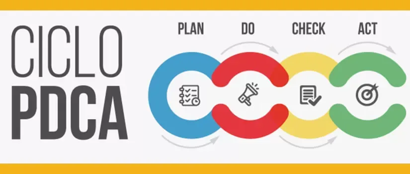 Etapas do ciclo PDCA