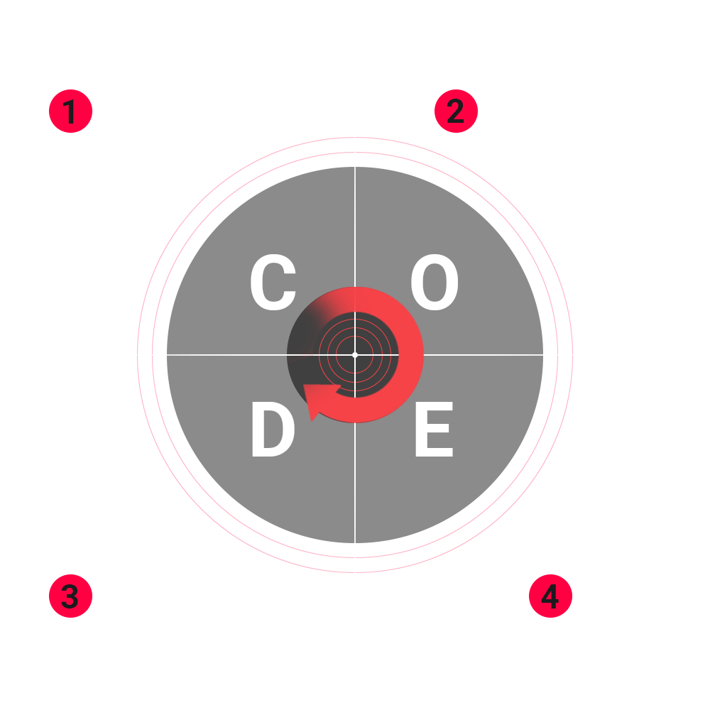 Método Code - OneBitCode